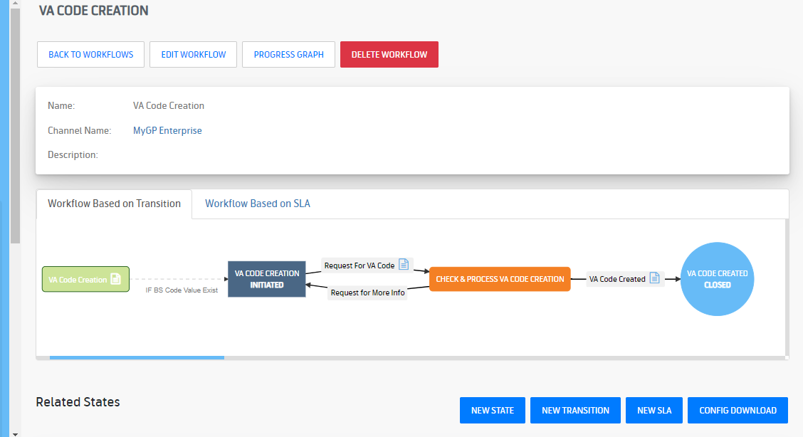 Dynamic Workflow Engine